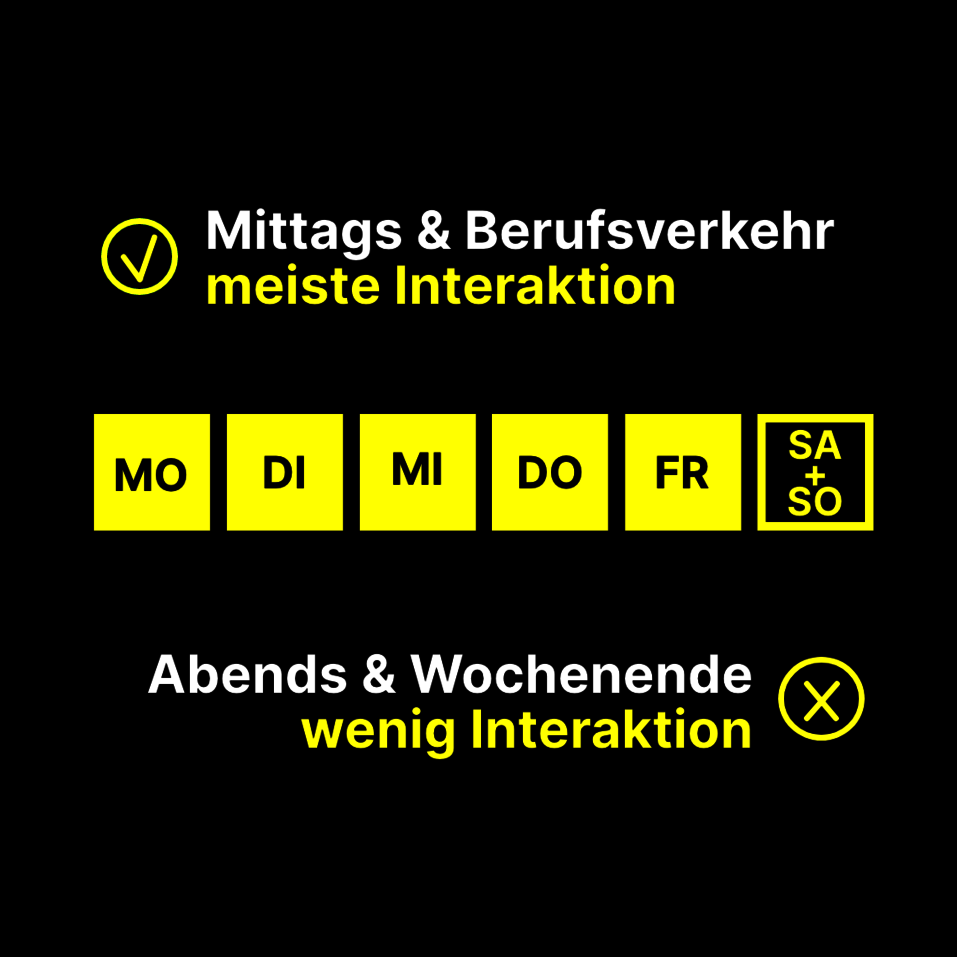 Twitter Posting Zeiten