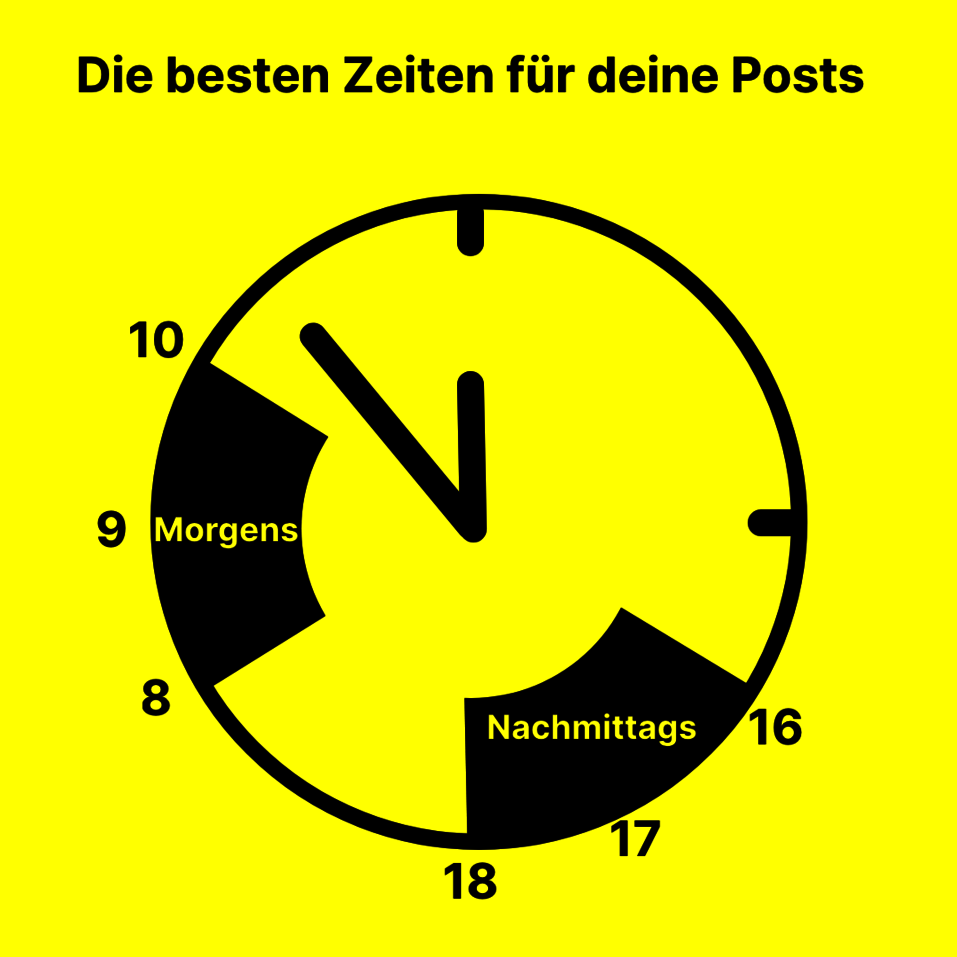 Posting Zeiten LinkedIn