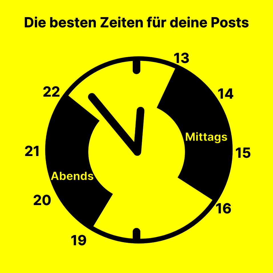Posting Zeiten