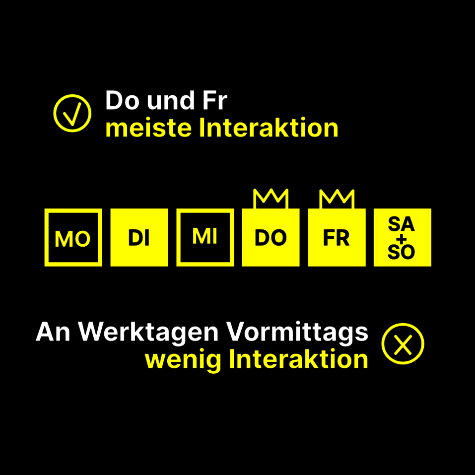 Posting Zeiten Facebook