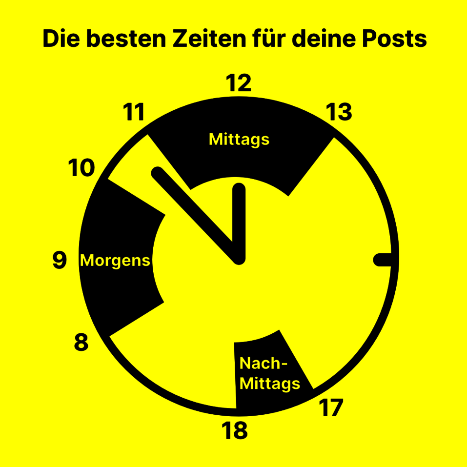Posting Zeiten Twitter