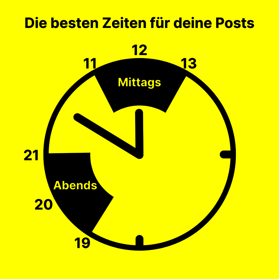 Instagram Posting Zeiten