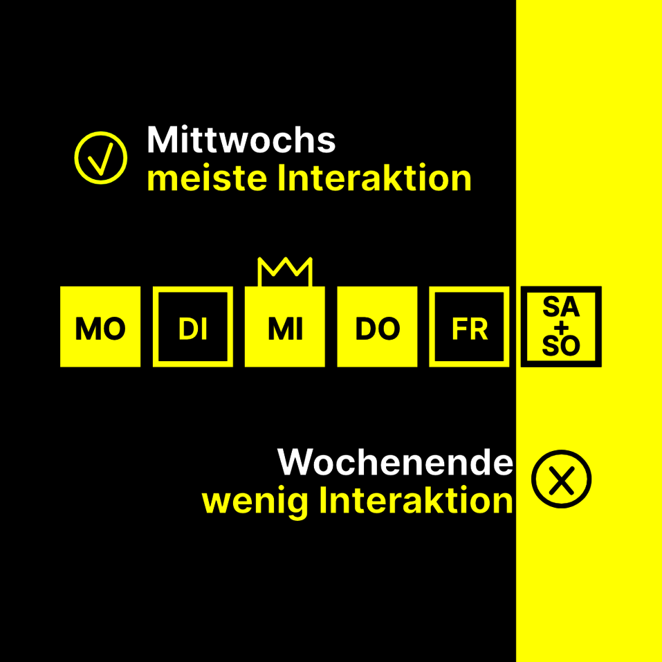 Posting Zeiten Instagram